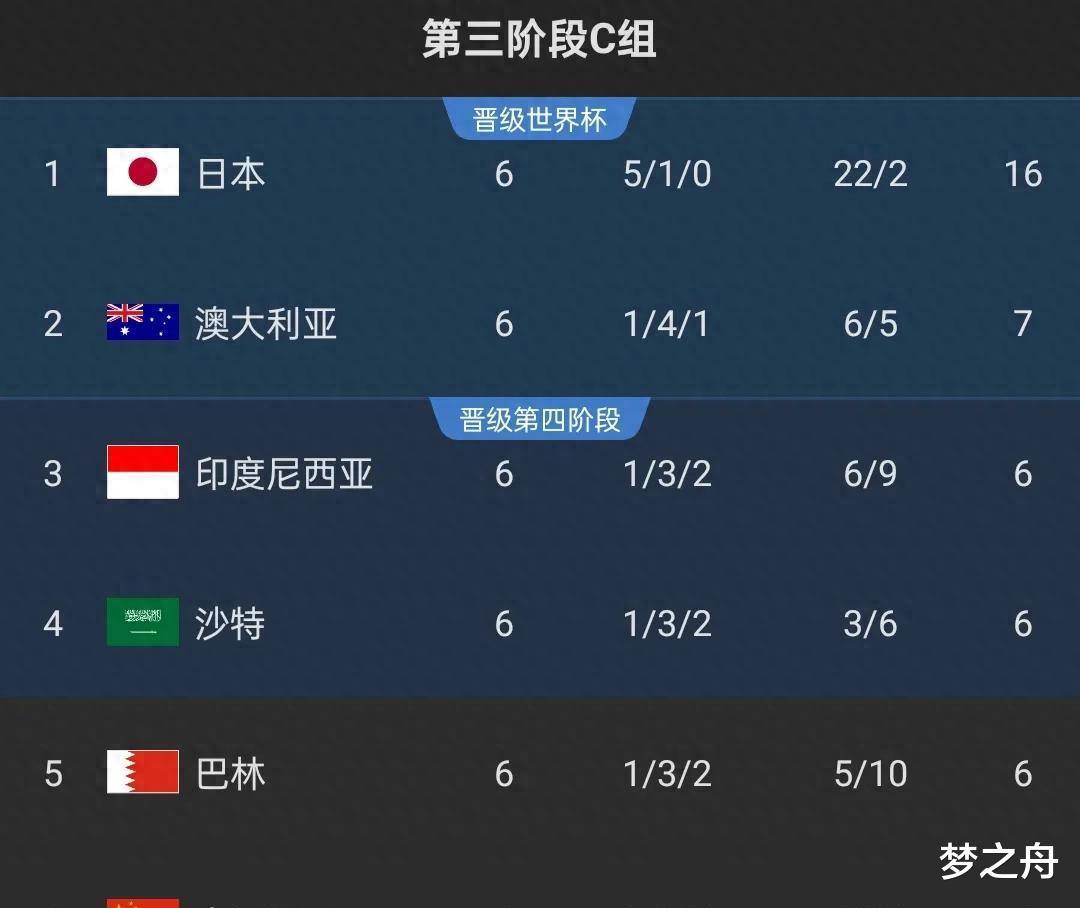 详细阅读:中国队世界杯预选变(中国队世界杯预选赛2021形势) 中国队世界杯预选变(中国队世界杯预选赛2021形势)